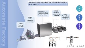 烧烤预制品生产线